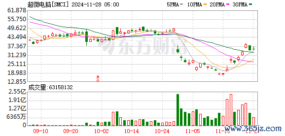 K图 SMCI_0